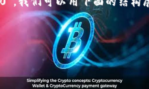 针对您的问题,关于“NFT是否可以转移到Tokenim 2.0”,我们可以用下面的结构展开。以下是一个接近的、相关关键词、大纲和详细内容。
### 和关键词
NFT如何转移到Tokenim 2.0?完整指南及注意事项
