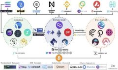 关于“Tokenim 是否支持薄饼(BEP20)”的问题,首