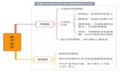TokenIM 2.0如何存储和管理NFT