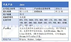 baioti2023年加密货币交易规模分析与市场前景探讨