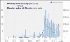 Tokenim 2.0欺诈:如何识别与防范数字货币骗局