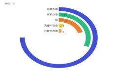 Tokenim什么时候用到助记词? / guanjianci Tokenim