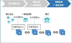 如何有效使用Tokenim冷钱包:完整指南