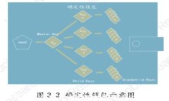 如何通过加密货币实现财务自由：完整指南