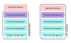 如何快速入局加密货币投资：新手指南与市场趋