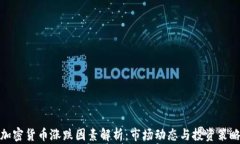 加密货币涨跌因素解析：市场动态与投资策略