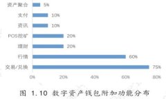 如何将Tokenim 2.0转入NFT:全面指南