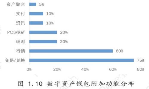 如何将Tokenim 2.0转入NFT:全面指南