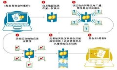 Tokenim 2.0苹果版使用指南:详细步骤与技巧