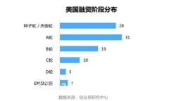 如何判断Tokenim 2.0 AP的优劣?完整指南与分析