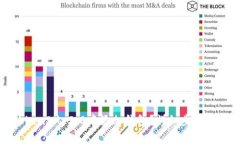 如何在TokenIM 2.0中添加钱包?详细步骤与注意事项