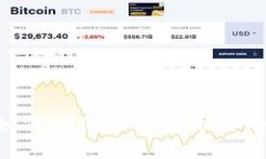 Tokenim 2.0:如何确保未添加币种的资金安全到账?