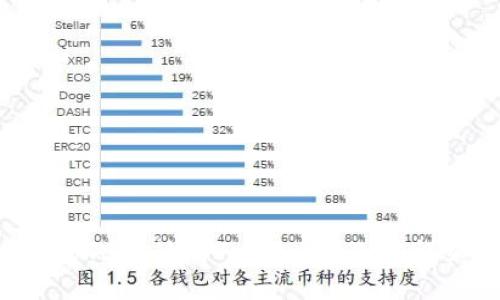 如何将BTC转移到Tokenim 2.0:详细指南