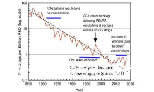 加密货币的误区：哪些币种不属于加密货币？