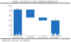 Tokenim 2.0导出USDT指南:详细步骤与注意事项