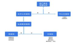 tokenim2.0钱包苹果版下载指南:安全便捷的数字资
