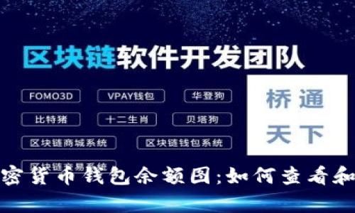 : 全面解析加密货币钱包余额图：如何查看和分析你的投资