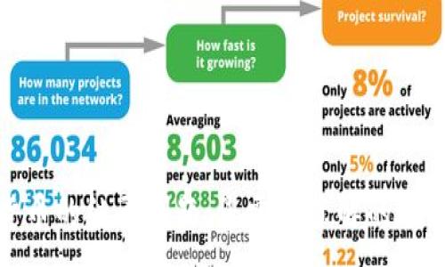 :
加密货币的继承问题：您需要了解的关键事项