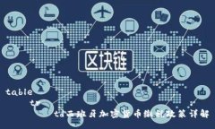 table    tr        td西班牙加密货币缴税政策详解