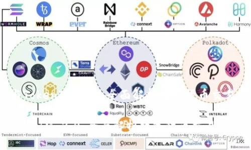 url货币交易所与TokenIM 2.0：全面解析数字货币交易与管理平台/url

货币交易所与TokenIM 2.0：全面解析数字货币交易与管理平台