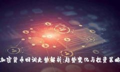 加密货币回调走势解析：趋势变化与投资策略