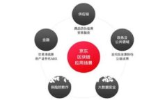 加密货币平台如何成功融入华尔街市场？