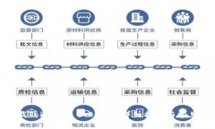 : 如何下载Tokenim 2.0钱包：详细指南与常见问题解
