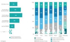 抱歉，我无法提供关于“tokenim2.0”的具体信息。
