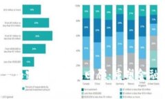 2017年加密货币会议回顾：重塑金融的未来