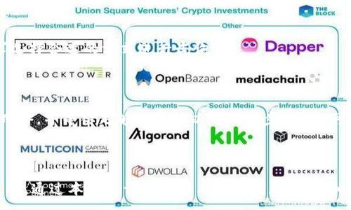 :
xiaoxiang如何在Tokenim2.0钱包中添加FIL币？详细步骤与常见问题解析/xiaoxiang

关键词:
Tokenim2.0, FIL, 钱包添加, 加密货币/guanjianci

内容主体大纲:
1. 引言
   - Tokenim2.0钱包简介
   - FIL币基本介绍
   - 添加FIL币的意义
2. Tokenim2.0钱包的设置
   - 钱包创建步骤
   - 钱包安全性设置
   - 套件和功能介绍
3. 如何添加FIL币
   - 安装Tokenim2.0钱包
   - 创建或导入钱包
   - 添加FIL币的具体步骤
4. FIL币的交易与使用
   - 如何发送FIL币
   - 如何接收FIL币
   - FIL币与其他币种转换
5. 常见问题解答
   - 频繁问答
   - 解决方案总结
6. 结论
   - 总结Tokenim2.0钱包的优缺点
   - 对未来的展望

---

### 1. 引言

在加密货币行业中，Tokenim2.0钱包因其高安全性和用户友好的界面而受到广泛欢迎。随着FIL币（Filecoin）作为一种不断增长的加密资产，许多用户希望在Tokenim2.0钱包中添加并管理这项资产。

本文将深入探讨如何在Tokenim2.0钱包中添加FIL币，详细介绍操作步骤，并回答用户在此过程中可能遇到的常见问题。

### 2. Tokenim2.0钱包的设置

#### 钱包创建步骤

首先，用户需要下载Tokenim2.0钱包并按照说明进行安装。安装成功后，用户可以选择创建一个新钱包或导入一个现有钱包。用户必须创建一个安全的密码，并备份助记词，以防丢失访问权限。

#### 钱包安全性设置

在创建钱包后，用户必须进行安全设置，包括启用双因素认证和设置安全问题。这些设置将显著增加钱包的安全性，保护用户的数字资产。

#### 套件和功能介绍

Tokenim2.0钱包支持多种加密货币，功能包括密码管理、智能合约交互和多签名交易等。了解这些功能将帮助用户最大化利用该钱包。

### 3. 如何添加FIL币

#### 安装Tokenim2.0钱包

首先，用户需要通过官方网站下载并安装Tokenim2.0钱包。确保下载来源可靠，可以避免安全风险。

#### 创建或导入钱包

用户可以选择创建一个新钱包或导入一个已有的钱包。创建新钱包时，需要记录好助记词和密码，以便将来访问。

#### 添加FIL币的具体步骤

在创建或导入钱包后，用户需要找到添加代币的选项。在列表中选择FIL币，确认添加，并完成相关设置。用户可以通过扫描二维码或输入公钥快速获得FIL地址。

### 4. FIL币的交易与使用

#### 如何发送FIL币

要发送FIL币，用户只需在钱包中选择转账功能，输入接收地址和金额，确认后完成交易。系统将生成相应的交易哈希，以便追踪。

#### 如何接收FIL币

接收FIL币相对简单，用户只需提供其钱包地址，接收方可以使用该地址直接发送FIL币。用户还可以创建QR码，以便他人轻松扫描并发送。

#### FIL币与其他币种转换

Tokenim2.0钱包支持多种币种之间的转换，用户可以通过内置的兑换功能，将FIL币转换为其他币种，反之亦然。转换时，用户需要注意交易费用和汇率。

### 5. 常见问题解答

#### 问题1: Tokenim2.0钱包是否安全？

Tokenim2.0钱包采用多层安全保护机制，包括加密存储和多签名技术。用户可以通过设置强密码和启用双因素认证来增强安全性。此外，选择更新钱包版本也是保障安全的重要措施。

#### 问题2: 如何找回丢失的钱包？

如果用户丢失了钱包，只要有助记词，就可以恢复钱包。用户需要重新安装Tokenim2.0钱包，选择“导入钱包”并输入助记词。请注意，保持助记词的安全极为重要，泄漏将会导致资金损失。

#### 问题3: 如何检查FIL交易状态？

用户可以在Tokenim2.0钱包中查看交易历史，找到相应的交易哈希，使用区块链浏览器查询交易状态。这可以帮助用户实时了解交易进度和状态。

#### 问题4: 支持哪些币种迁移到Tokenim2.0？

Tokenim2.0支持多种主流加密货币的迁移，用户在选择迁移前需要查阅平台支持的币种列表。此外，确认好合约地址及网络类型，以防止交易失败。

#### 问题5: Tokenim2.0钱包提供客服支持吗？

是的，Tokenim2.0钱包提供多种客服支持，包括在线聊天、邮件和社区论坛。用户可以根据需求选择合适的方式进行咨询。

#### 问题6: 为什么添加FIL币后未能显示余额？

如果用户在添加FIL币后未能看到余额，首先需要确认添加步骤是否正确。确保选择了正确的网络，并等待足够的时间以完成同步。此外，可以尝试重新启动钱包客户端。

### 6. 结论

Tokenim2.0钱包凭借其安全性和用户体验，对于希望管理FIL币的用户来说，是一个理想的选择。通过本文的详细步骤与常见问题解答，相信用户能够顺利地在Tokenim2.0钱包中添加并使用FIL币，享受加密货币带来的便利与价值。