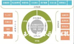 数字加密货币的未来：探索区块链技术与应用