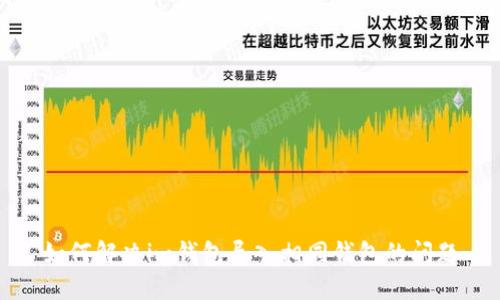 如何解决im钱包导入相同钱包的问题