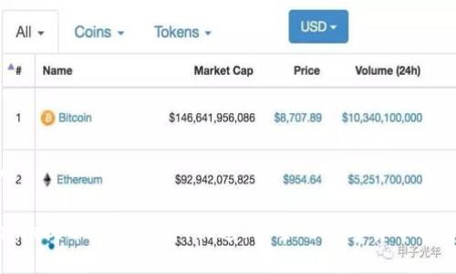 思考的
Tokenim提币网络详解:快速、安全的数字货币提币平台