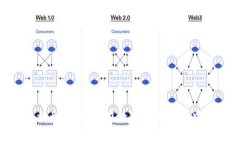 加密货币救世主：如何在数字金融浪潮中找到机
