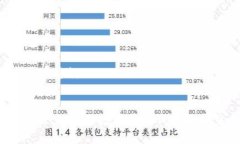 ### 和关键词Tokenim 2.0:你的数字资产钱包还是交