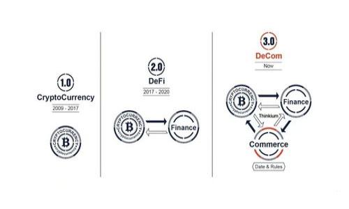 如何在Tokenim 2.0上绑定银行卡:详细步骤与指南