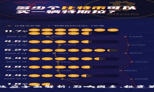 加密货币涨跌效应全面解析：影响因素、投资策略与市场趋势