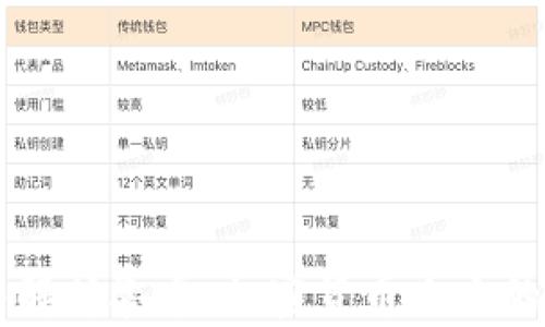 
深入解析喜币：加密货币未来的新星