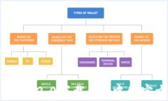 TokenIM 2.0下载 - 中国官方网站