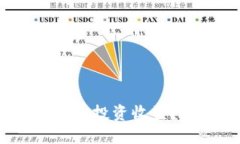 接近且的Tokenim 2.0 是否具有投资收益?深入解析