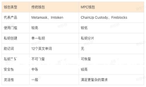 加密货币骗局全解析：如何识别和防范诈骗