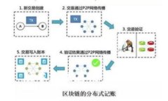 Tokenim 2.0 版本无法存储 Dogecoin 的原因解析