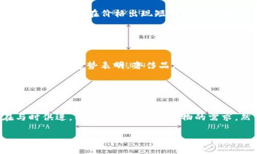 baiotiGucci 如何接受加密货币支付？探索奢侈品牌的未来趋势/baioti
Gucci, 加密货币, 奢侈品牌, 支付方式/guanjianci

### 内容主体大纲

1. **引言**
   - 介绍Gucci与加密货币的背景
   - 加密货币在奢侈品行业的重要性

2. **Gucci 的品牌价值与市场定位**
   - Gucci品牌的历史与发展
   - Gucci 在奢侈品市场中的地位

3. **加密货币概述**
   - 什么是加密货币
   - 加密货币的类型及用途

4. **Gucci 接受加密货币的原因**
   - 趋势的变化：消费者习惯与年轻一代
   - 加密货币提供的便捷性和安全性
   - 提升品牌形象与影响力

5. **实施加密货币支付的流程**
   - 技术支持与支付平台的选择
   - 用户体验的
   - 客户支持与教育

6. **加密货币支付的利弊**
   - 利：提升销售、吸引新客户
   - 弊：波动风险、法规挑战

7. **未来展望**
   - Gucci 在加密货币领域的潜力
   - 其他奢侈品牌的响应与趋势

8. **结论**
   - 加密货币对奢侈品牌的重要性
   - Gucci 的先行一步对行业的影响

### 详细内容（样本段落）

#### 1. 引言

在近年来，随着区块链技术的突破和加密货币的普及，奢侈品行业也开始尝试接受这一新兴的支付方式。Gucci，一个在全球奢侈品牌中享有盛名的意大利品牌，正是在这一背景下，迅速跟进，探索加密货币支付的可能性。本文将深入探讨Gucci为何选择接受加密货币，以及这一决定对品牌和奢侈品行业的意义。

#### 2. Gucci 的品牌价值与市场定位

Gucci成立于1921年，凭借其独特的设计理念和卓越的工艺，逐渐发展为全球顶级奢侈品牌之一。品牌的核心价值在于追求完美与创新，始终引领时尚潮流。在现代市场中，Gucci不仅是高端消费的象征，更成为了一种文化现象，影响着无数年轻消费者。

#### 3. 加密货币概述

加密货币是一种依赖密码学技术，以去中心化方式进行交易和管理的数字货币。最著名的比特币（Bitcoin）是于2009年推出，之后陆续出现了以太坊（Ethereum）、莱特币（Litecoin）等多种加密货币。与传统货币相比，加密货币具有透明度高、交易速度快和成本低的特点，受到越来越多用户的青睐。

#### 4. Gucci 接受加密货币的原因

Gucci之所以选择接受加密货币支付，首先是为了顺应消费趋势的变化。年轻一代消费者逐渐崛起，他们更倾向于使用数字货币进行交易。其次，加密货币的安全性和便捷性，使得这一支付方式能够为消费者提供良好的购物体验。此外，Gucci通过接受加密货币，也能够增强品牌在数字时代的形象，吸引更多的关注与讨论。

#### 5. 实施加密货币支付的流程

为了顺利实施加密货币支付，Gucci需要选择合适的技术支持和支付平台。同时，需要关注用户体验，确保支付流程的流畅。此外，客户服务团队也需对加密货币有一定的了解，以便为消费者提供及时的支持和解答。

#### 6. 加密货币支付的利弊

接受加密货币支付的好处显而易见：可以吸引到愿意使用这种新兴支付方式的顾客，提升销售额。但与此同时，加密货币市场的波动性也是品牌需要严肃对待的问题，可能带来财务上的风险。此外，各国法规对加密货币的监管不尽相同，这也是品牌在实施过程中的一个挑战。

#### 7. 未来展望

Gucci作为首个试水加密货币的奢侈品牌，可能会推动更多品牌的跟进。随着区块链技术的成熟与发展，加密货币在支付中的应用将愈加广泛。Gucci与其他奢侈品牌的此类尝试，也为整个行业带来了新的思考与机遇。

#### 8. 结论

总体来看，Gucci选择接受加密货币这一决定，不仅是对消费者需求变化的回应，更为奢侈品牌未来的发展方向提供了有益的探索。随着数字货币的普及，未来奢侈品牌还将继续在这一领域深入发展。

### 六个相关问题及详细介绍

#### 问题一：加密货币在奢侈品行业的趋势如何？

加密货币在奢侈品行业的趋势如何？
近年来，随着数字经济的发展，越来越多的消费者开始接受并使用加密货币进行消费。特别是在奢侈品行业，加密货币不仅仅是支付方式的创新，更是一种品牌形象的体现。通过与加密货币的结合，奢侈品牌能够吸引年轻而富有的顾客群体，同时提升品牌的现代感和时尚感。各大品牌逐渐意识到，加密货币不仅是支付的工具，更是品牌文化的一部分。因此，不少品牌开始采取开放的态度，探索与区块链和加密货币相关的更多可能性。

#### 问题二：消费者为什么选择使用加密货币？

消费者为什么选择使用加密货币？
消费者使用加密货币的原因主要包括交易的匿名性、安全性与高效性。首先，与传统支付方式相比，加密货币的交易通常更加匿名和安全，消费者的个人信息得以更好地保护。其次，加密货币的交易速度较快，国际间的转账几乎可以做到即时到账，这对于跨国消费的顾客尤为重要。此外，加密货币的波动性有时也为一些投资者提供了额外的收益潜力，因此，他们愿意利用这一手段进行消费。

#### 问题三：奢侈品牌如何整合加密货币支付？

奢侈品牌如何整合加密货币支付？
奢侈品牌整合加密货币支付的过程，首先需要进行技术上的准备与平台选择。这通常涉及与专业的支付处理公司合作，确保系统的安全性和流畅性。其次，要在店内或者线上提供明确的支付选项，并针对消费者进行宣传与教育，使他们了解如何使用加密货币进行支付。此外，品牌还需完善客户服务，确保在交易过程中及时解答消费者的问题，提高整体购物体验。

#### 问题四：加密货币的波动性如何影响奢侈品牌？

加密货币的波动性如何影响奢侈品牌？
加密货币市场的波动性是双刃剑。一方面，价格的不稳定性可能会影响品牌的收入与盈利能力，特别是在短时间内价格剧烈波动时，品牌可能面临更高的风险。而另一方面，这种波动也可能吸引寻求低成本优惠的消费者，尤其是在价格出现短期极端波动时。这意味着奢侈品牌需要在接受加密货币时，复式策略，以平衡潜在风险和收益。

#### 问题五：有哪些奢侈品牌已开始接受加密货币？

有哪些奢侈品牌已开始接受加密货币？
除了Gucci，还有多个奢侈品牌陆续加入接受加密货币的行列。例如，品牌Balenciaga、Prada等都在探索与加密货币相关的合作。此外，一些高端珠宝品牌也开始接受比特币等加密货币，以满足消费者对数字支付的需求。这一趋势表明，奢侈品牌正在逐渐适应数字化，意识到加密货币可能对提升品牌形象和吸引新客户的重要性。

#### 问题六：消费者对奢侈品牌接受加密货币的反馈如何？

消费者对奢侈品牌接受加密货币的反馈如何？
消费者对于奢侈品牌接受加密货币的反馈普遍呈积极态势。年轻消费者尤其表示，他们欢迎这种新颖的支付方式，因为它体现了时尚与科技的结合。此外，一些消费者认为，奢侈品牌的这一举措让他们感受到品牌在与时俱进，有能力满足现代购物的需求。然而，也有一部分消费者持观望态度，担心加密货币的波动性和安全问题可能会影响他们的购物体验。因此，品牌在推广加密货币支付的同时，也应加强对消费者的教育与引导，让他们在使用新支付手段时更加安心。

以上是围绕“Gucci接受加密货币”的主题，提出的问题及相关的详细回答。这些内容为读者提供了关于奢侈品牌如何参与数字货币革命的深入理解，同时也展现了这一趋势在未来的发展潜力。