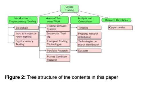 : 使用Tokenim 2.0购买加密货币的限制与指南
