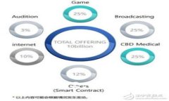 如何在Tokenim2.0上设置交易密码