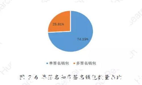 
深入探索日本加密货币行业：最新趋势与市场分析