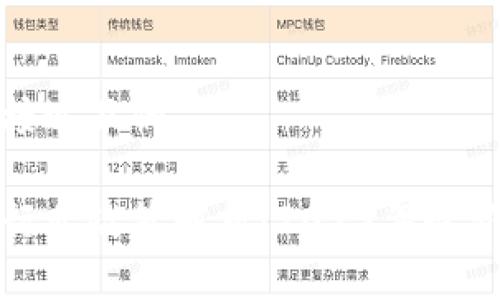 思考一个接近且的

加密货币行业政策解析：2023年最新动态解读