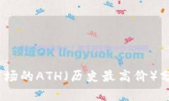 2023年加密货币市场的ATH（历史最高价）分析及未