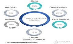 tiaotiTokenim 2.0: 了解代币转换与优质投资机会/ti