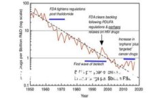 加密货币基金管理规定详解：投资者必读